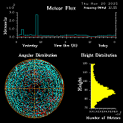 20250320_esrange_flux