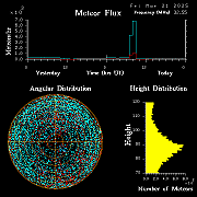 20250321_esrange_flux