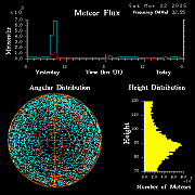 20250322_esrange_flux