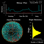 20250325_esrange_flux