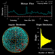20250326_esrange_flux