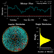 20250329_esrange_flux