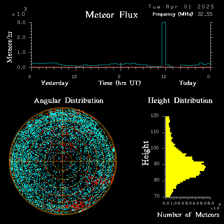 20250401_esrange_flux.png