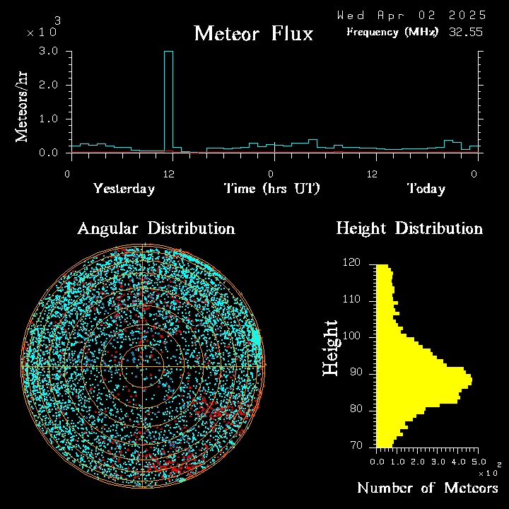 20250402_esrange_flux.png