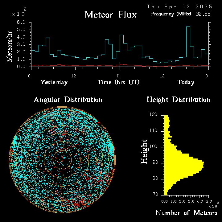 20250403_esrange_flux.png