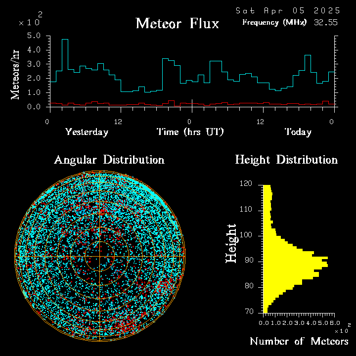 20250405_esrange_flux.png