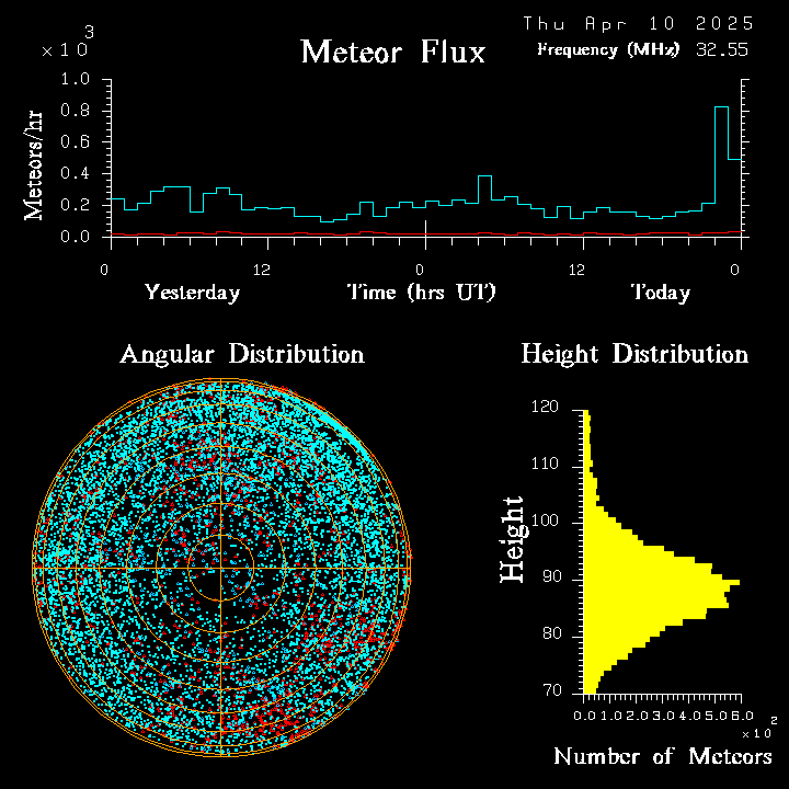20250410_esrange_flux.png