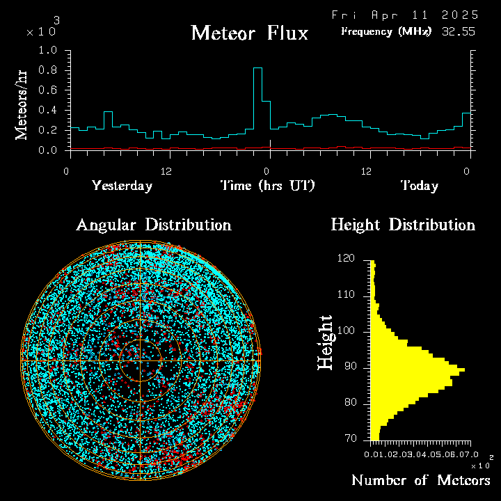 20250411_esrange_flux.png