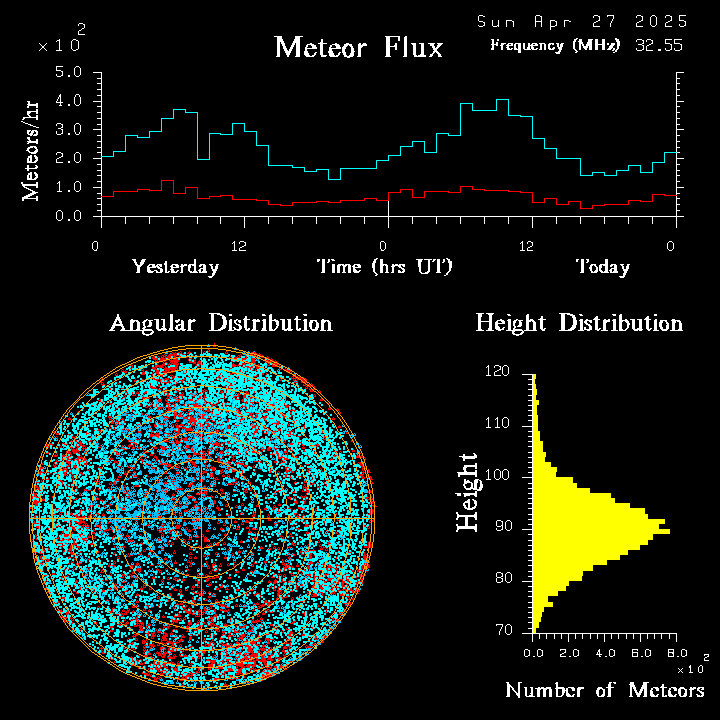 20250427_esrange_flux.png