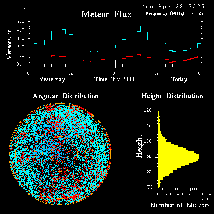 20250428_esrange_flux.png