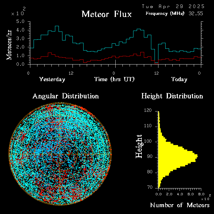 20250429_esrange_flux.png