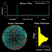 20250402_esrange_flux