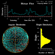20250403_esrange_flux
