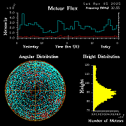 20250405_esrange_flux