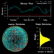 20250418_esrange_flux