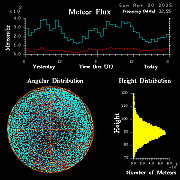20250420_esrange_flux