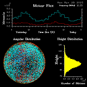 20250428_esrange_flux
