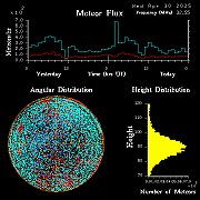 20250430_esrange_flux
