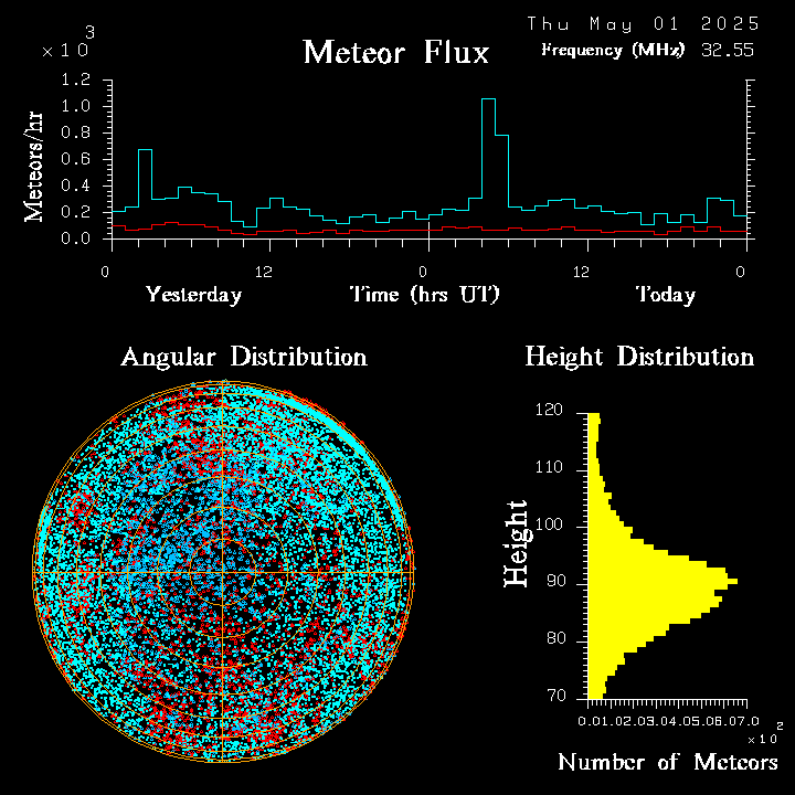 20250501_esrange_flux.png