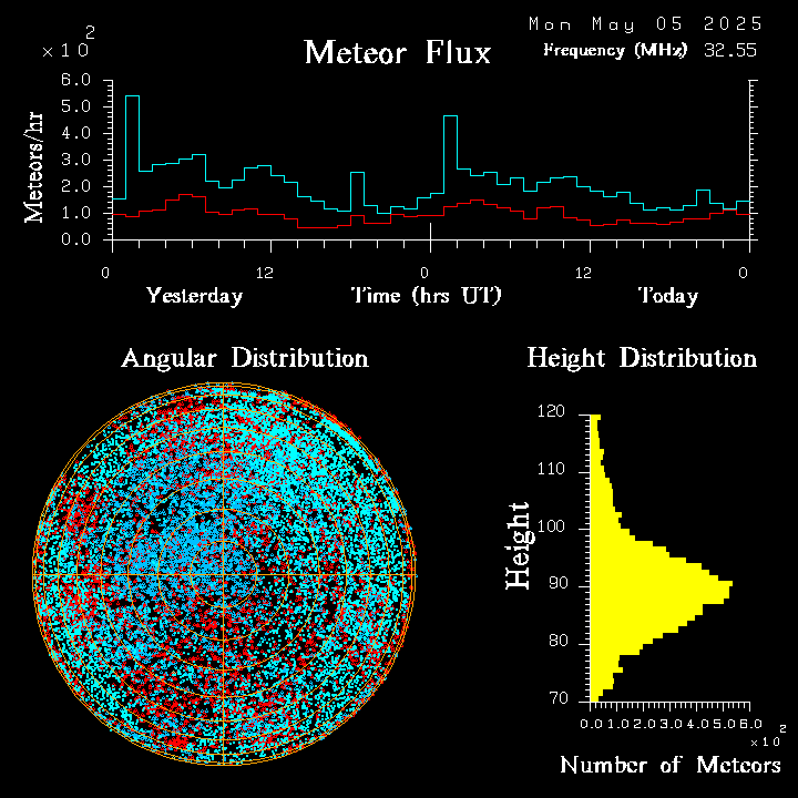 20250505_esrange_flux.png