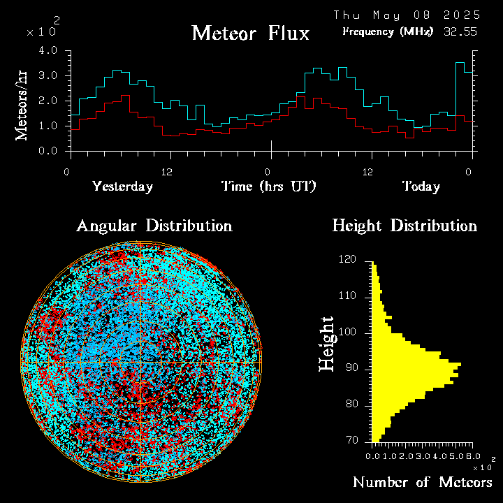 20250508_esrange_flux.png