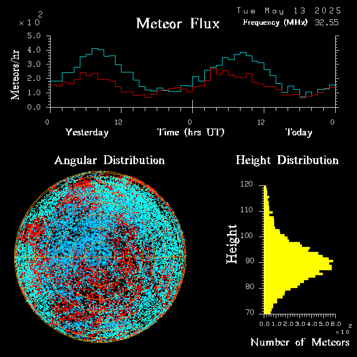 20250513_esrange_flux.png