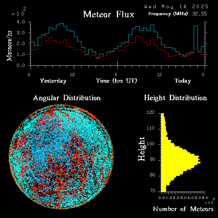 20250514_esrange_flux.png