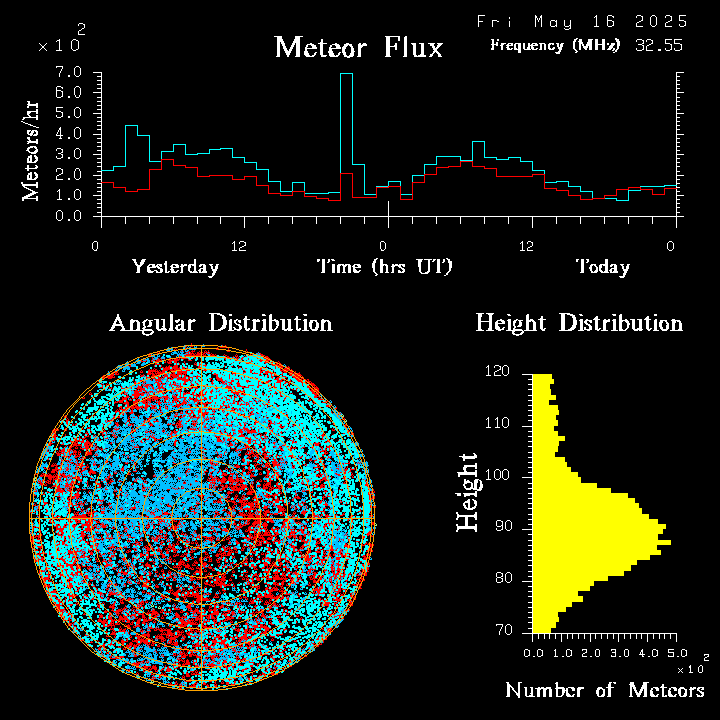 20250516_esrange_flux.png