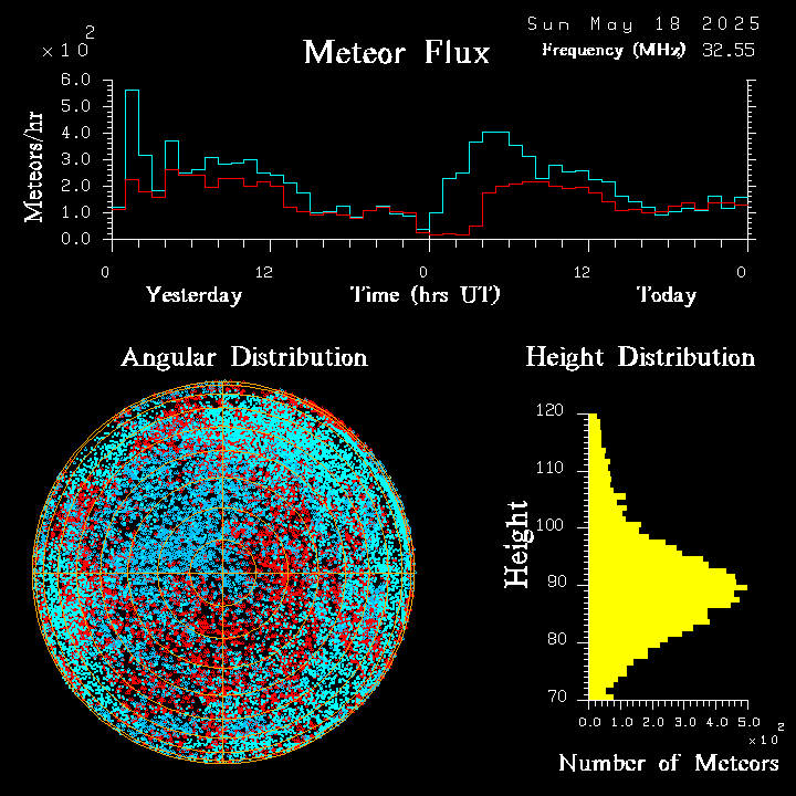 20250518_esrange_flux.png
