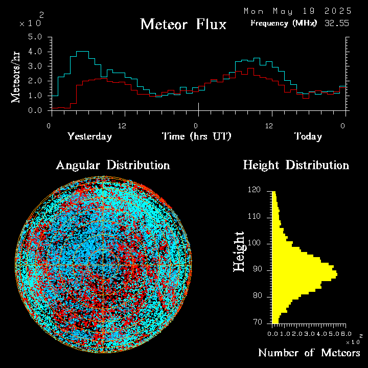 20250519_esrange_flux.png