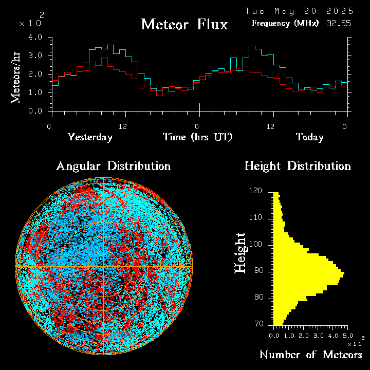 20250520_esrange_flux.png