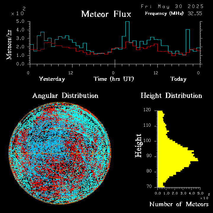 20250530_esrange_flux.png