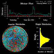 20250501_esrange_flux
