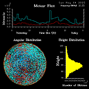 20250504_esrange_flux