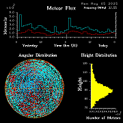 20250505_esrange_flux