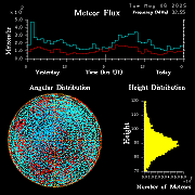 20250506_esrange_flux