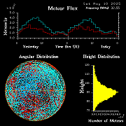20250510_esrange_flux
