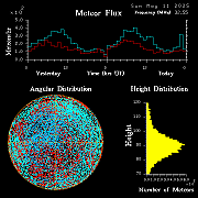 20250511_esrange_flux
