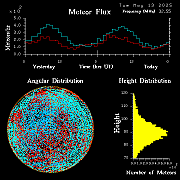 20250513_esrange_flux