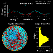 20250516_esrange_flux