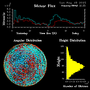 20250518_esrange_flux