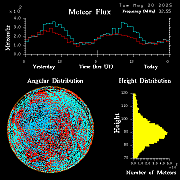 20250520_esrange_flux