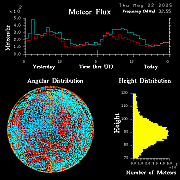 20250522_esrange_flux