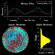 20250525_esrange_flux