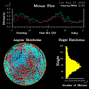 20250527_esrange_flux