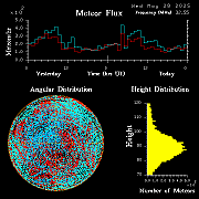 20250528_esrange_flux