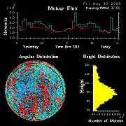 20250530_esrange_flux