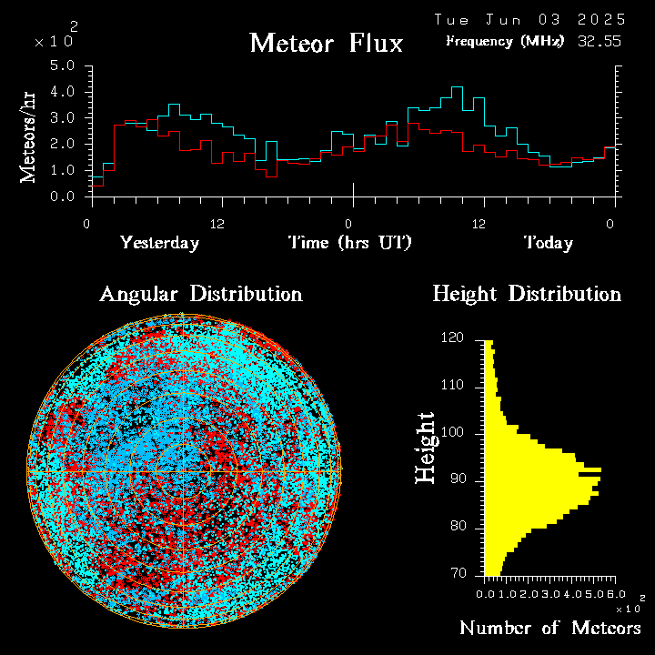 20250603_esrange_flux.png
