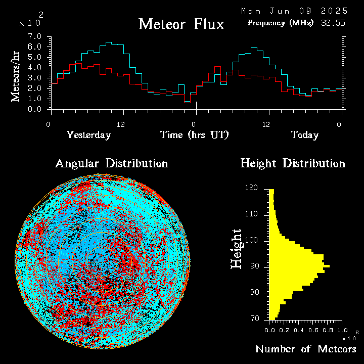 20250609_esrange_flux.png
