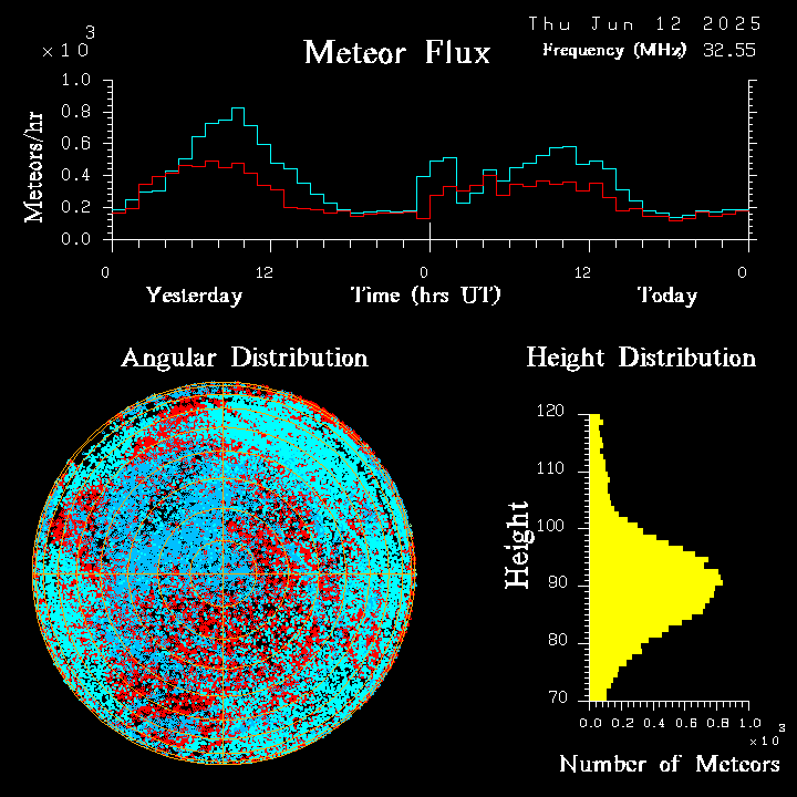 20250612_esrange_flux.png